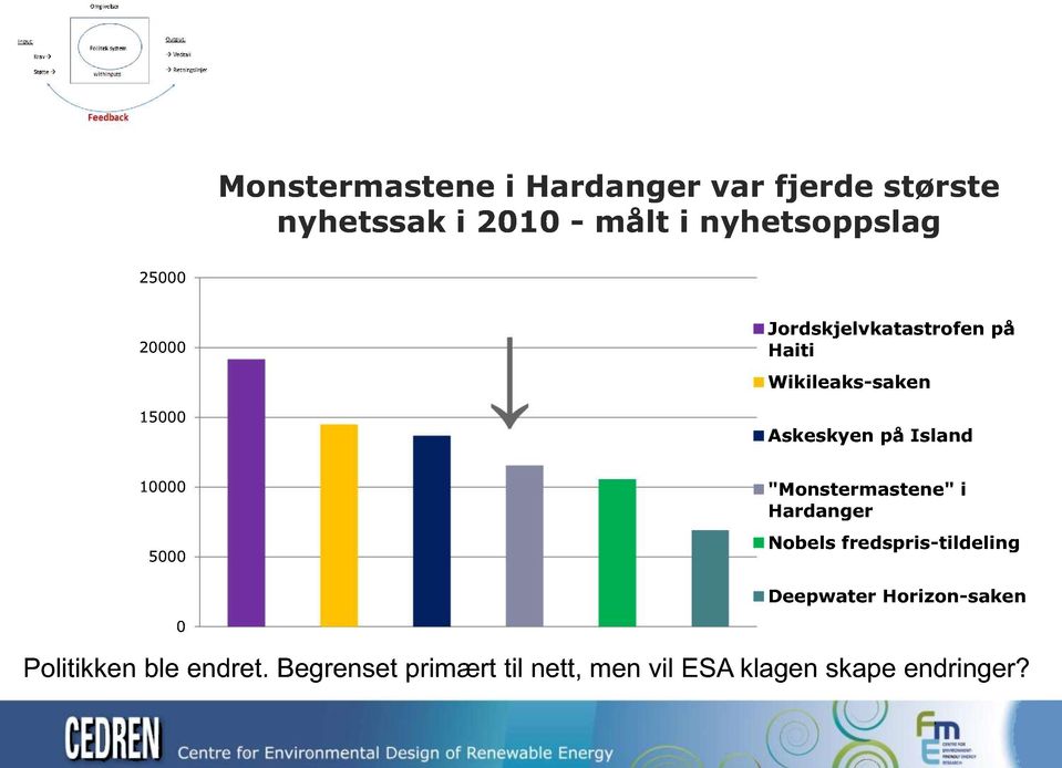 10000 5000 "Monstermastene" i Hardanger Nobels fredspris-tildeling 0 Deepwater