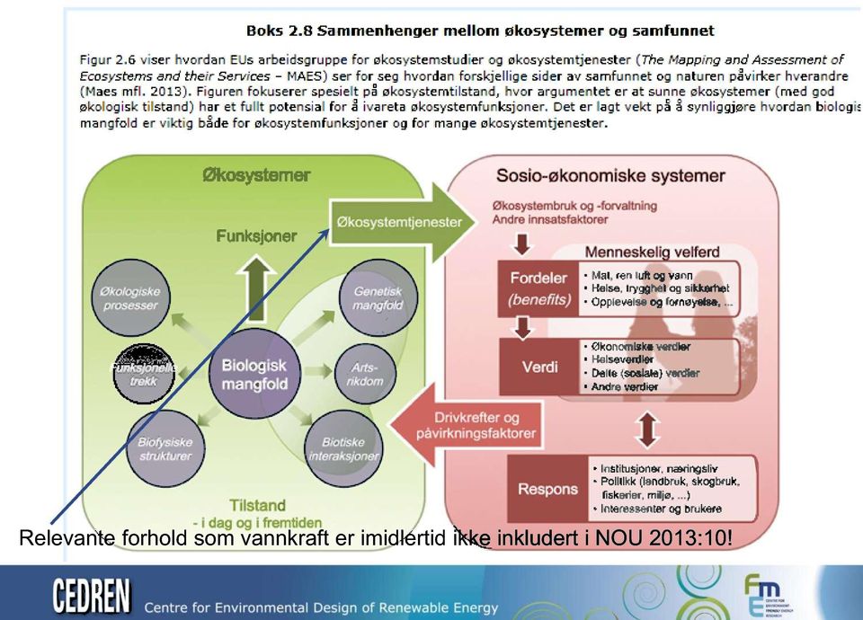 Relevante forhold som vannkraft