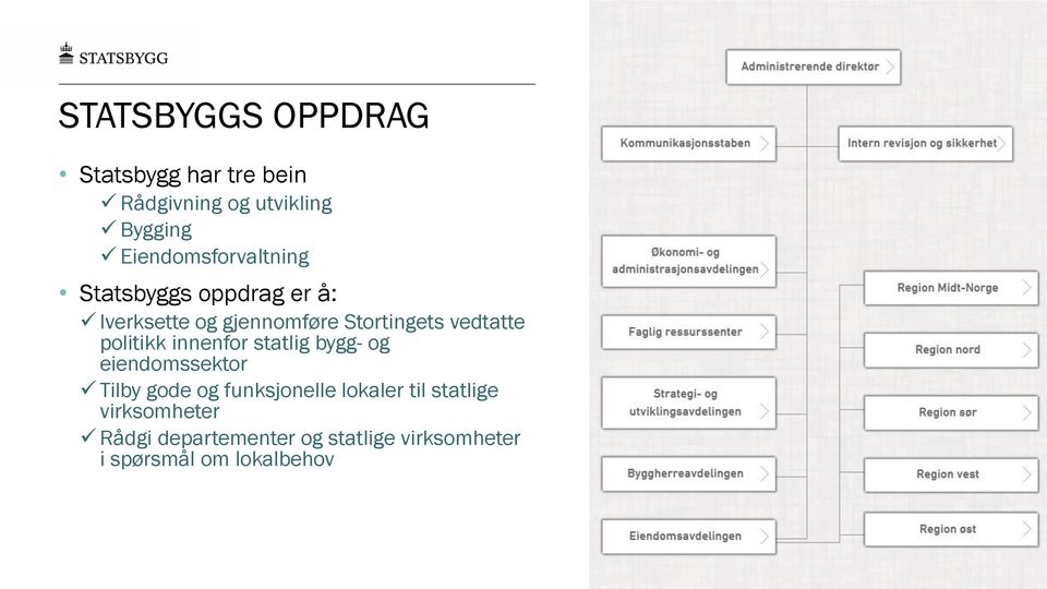 vedtatte politikk innenfor statlig bygg- og eiendomssektor Tilby gode og funksjonelle