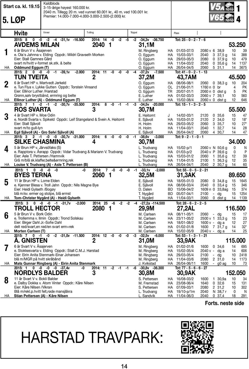 Åsajerven e. Ola's Jahnna v. Elding Oppdr.: Mildri Gravseth Morken Eier: Stall Gamnes Gård svart m/hvitt v-formet sk.stk. & belte Oddmund Eggum (T) M. Ringberg 01/03-07/3 2080 v 6 38,9 10 39 O.