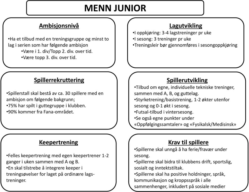 Lagutvikling I oppkjøring: 3-4 lagstreninger pr uke I sesong: 3 treninger pr uke Treningsleir bør gjennomføres i sesongoppkjøring Spillerrekruttering Spillerstall skal bestå av ca.