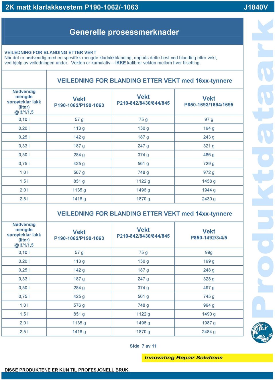 Nødvendig mengde sprøyteklar lakk (liter) @ 3/1/1,5 VEILEDNING FOR BLANDING ETTER VEKT med 16xx-tynnere P190-1062/P190-1063 P210-842/8430/844/845 P850-1693/1694/1695 0,10 l 57 g 75 g 97 g 0,20 l 113