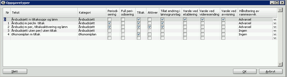 Oppgavetyper Ved hjelp av oppgavetypene kan du legge til rette for ulike oppgaver eller funksjoner i ebudsjett.