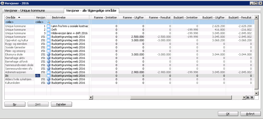 Du finner igjen budsjettversjonen på de områdene du har spredt den til i bildet «Versjoner» på fana «Versjoner Alle tilgjengelige områder»: Skriv inn ramme for det enkelte området i dette bildet.