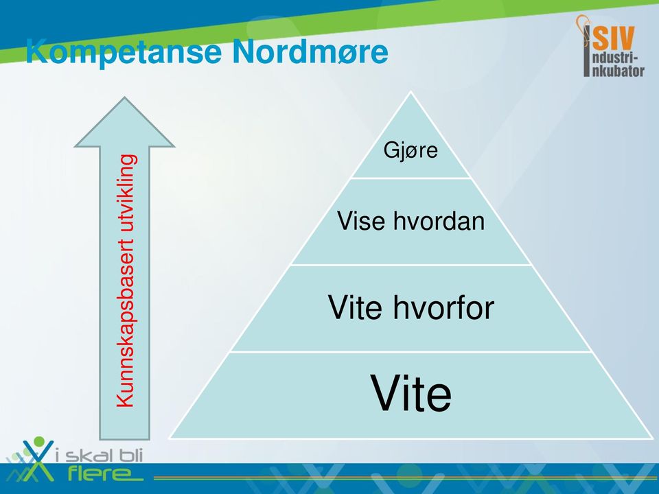 Nordmøre Gjøre Vise