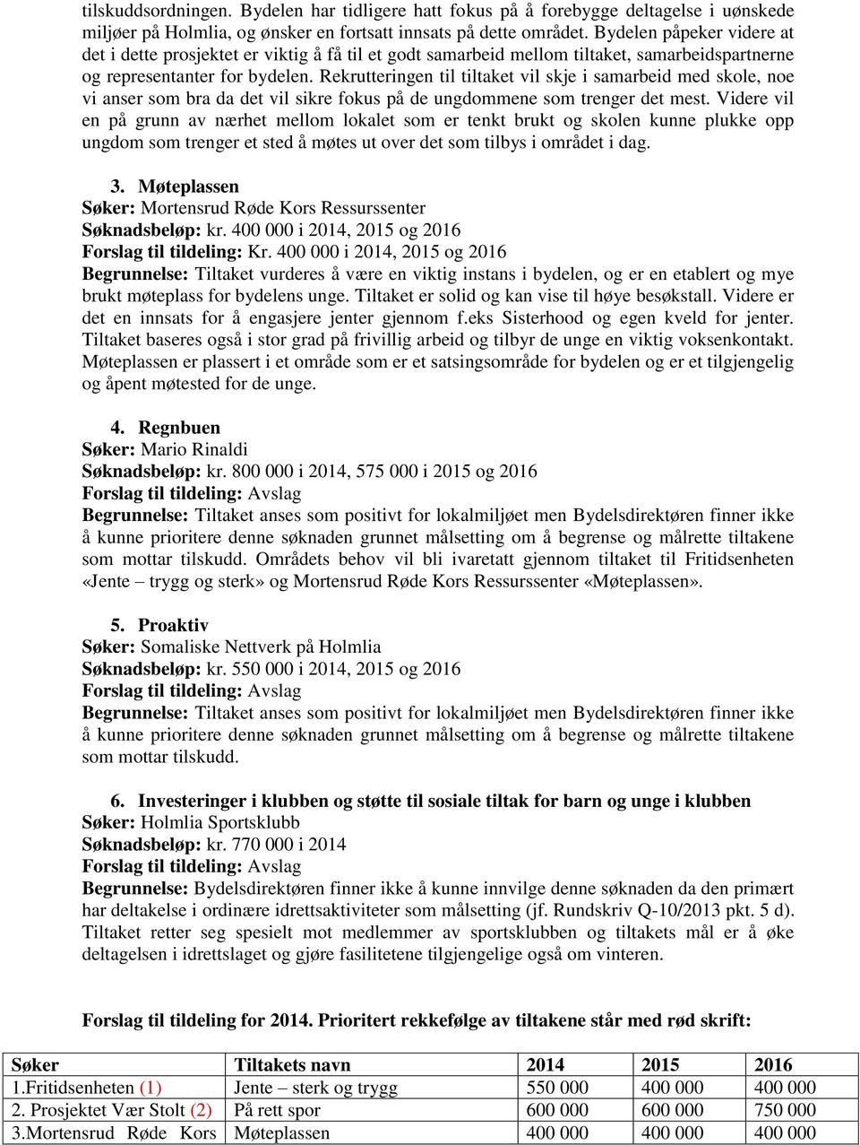 Rekrutteringen til tiltaket vil skje i samarbeid med skole, noe vi anser som bra da det vil sikre fokus på de ungdommene som trenger det mest.