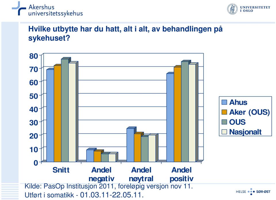 80 70 60 50 40 30 20 10 0 Snitt Andel Andel Andel negativ nøytral