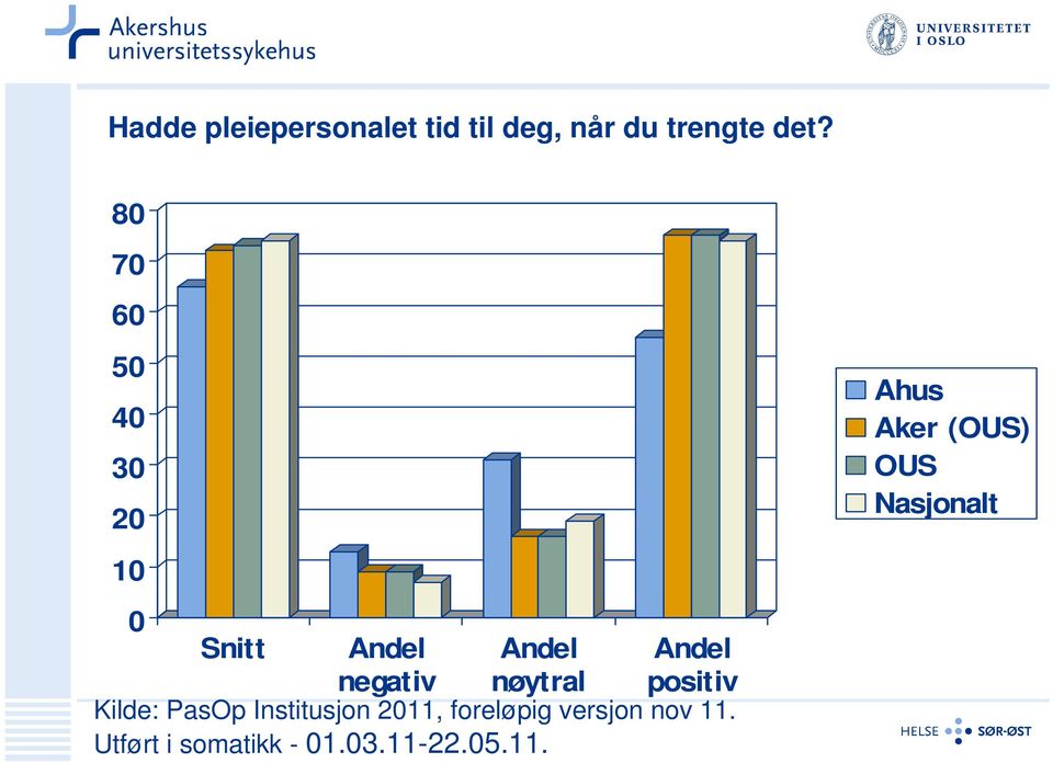 nøytral positiv Kilde: PasOp Institusjon 2011, foreløpig