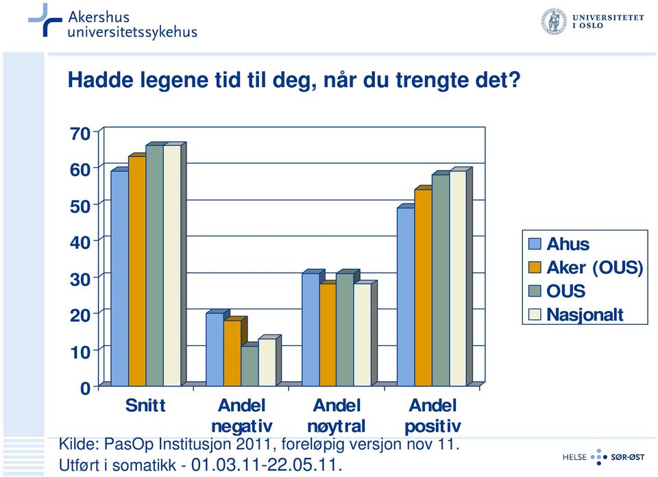 Andel Andel Andel negativ nøytral positiv Kilde: PasOp