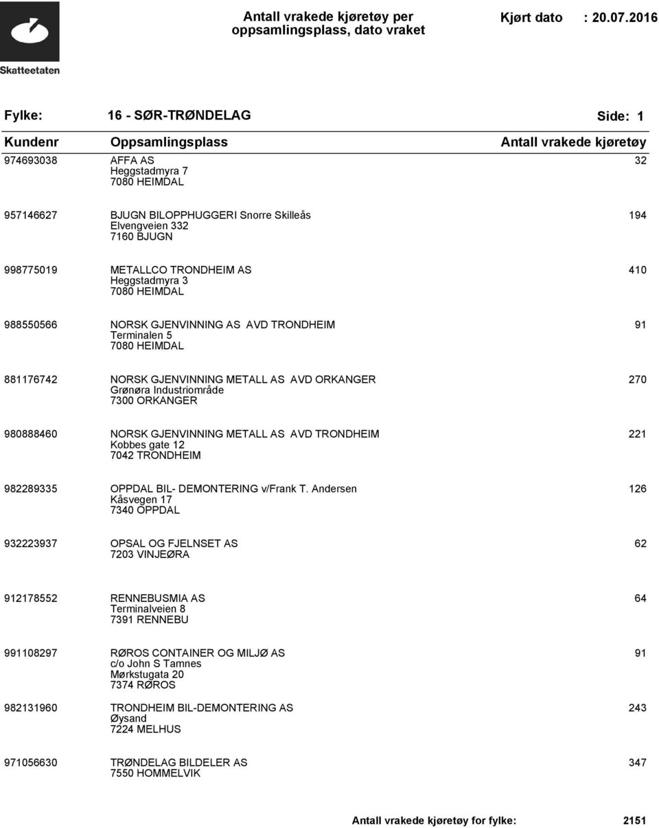 GJENVINNING METALL AS AVD TRONDHEIM Kobbes gate 12 7042 TRONDHEIM 221 982289335 OPPDAL BIL- DEMONTERING v/frank T.