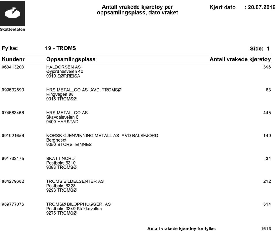 METALL AS AVD BALSFJORD Bergneset 9050 STORSTEINNES 149 991733175 SKATT NORD Postboks 6310 9293 TROMSØ 34 884279682 TROMS