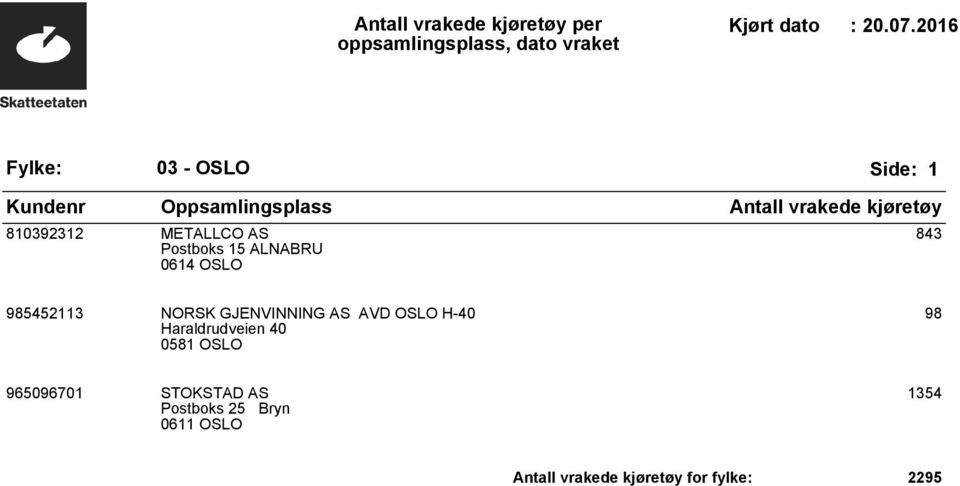 Haraldrudveien 40 0581 OSLO 98 965096701 STOKSTAD AS