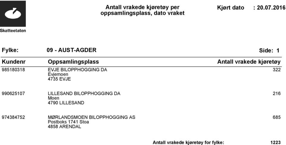 LILLESAND 216 974384752 MØRLANDSMOEN BILOPPHOGGING AS