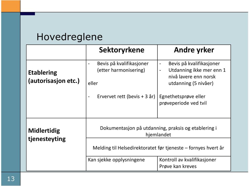 norsk utdanning (5 nivåer) - Ervervet rett (bevis + 3 år) Egnethetsprøve eller prøveperiode ved tvil Midlertidig tjenesteyting