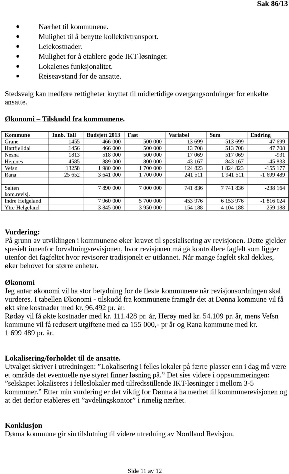 Tall Budsjett 2013 Fast Variabel Sum Endring Grane 1455 466 000 500 000 13 699 513 699 47 699 Hattfjelldal 1456 466 000 500 000 13 708 513 708 47 708 Nesna 1813 518 000 500 000 17 069 517 069-931