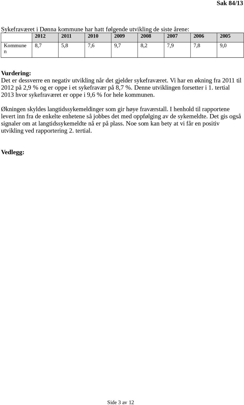 tertial 2013 hvor sykefraværet er oppe i 9,6 % for hele kommunen. Økningen skyldes langtidssykemeldinger som gir høye fraværstall.