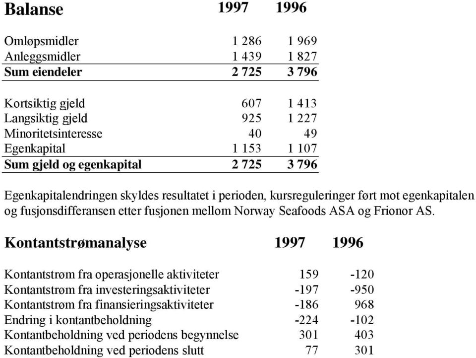 etter fusjonen mellom Norway Seafoods ASA og Frionor AS.