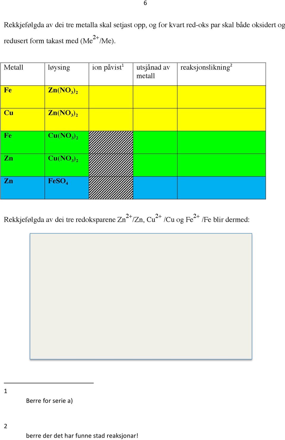 Metall løysing ion påvist 1 utsjånad av metall reaksjonslikning 2 Fe Zn(NO 3 ) 2 Cu Zn(NO 3 ) 2 Fe Cu(NO