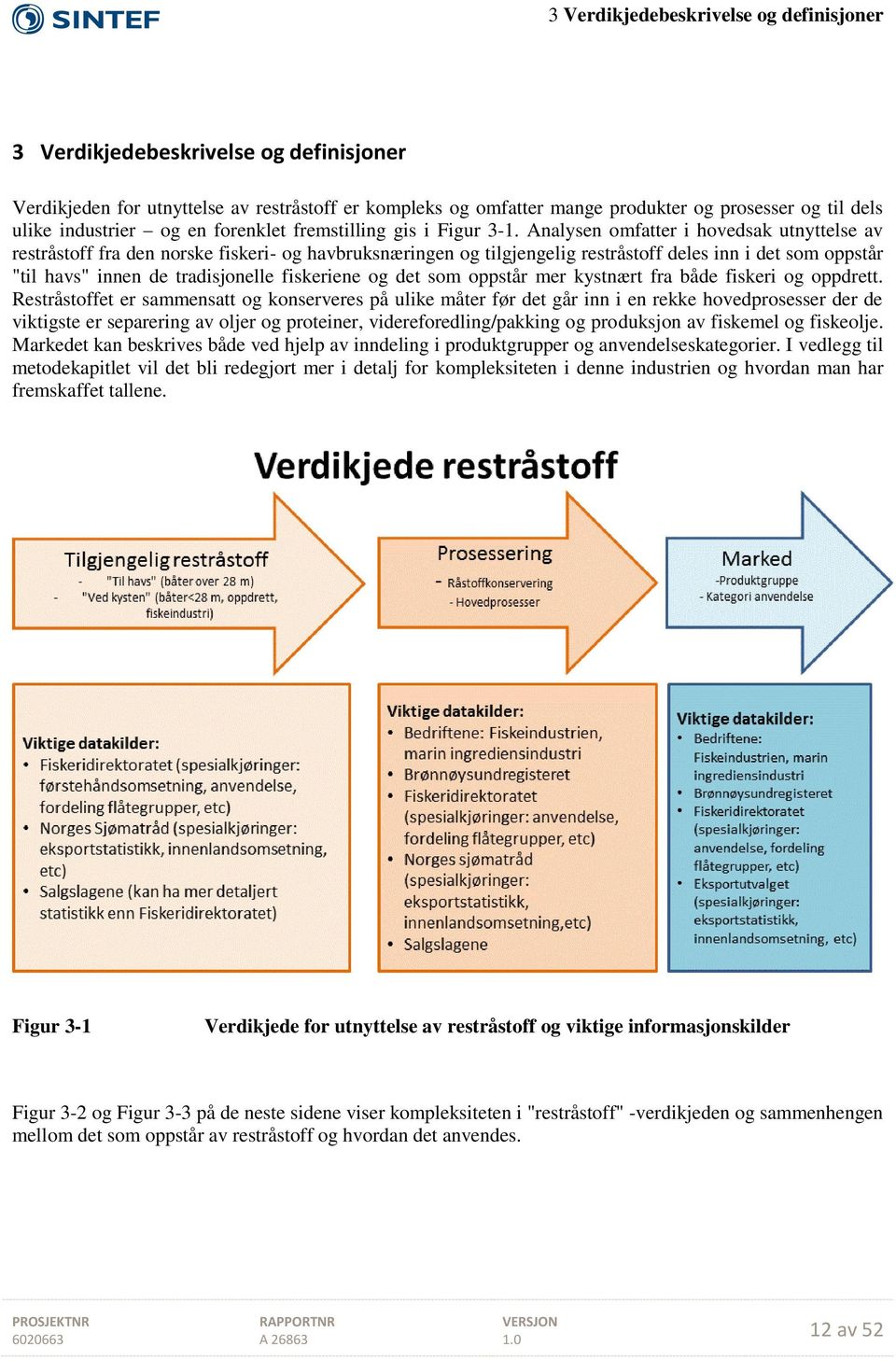 Analysen omfatter i hovedsak utnyttelse av restråstoff fra den norske fiskeri- og havbruksnæringen og tilgjengelig restråstoff deles inn i det som oppstår "til havs" innen de tradisjonelle fiskeriene