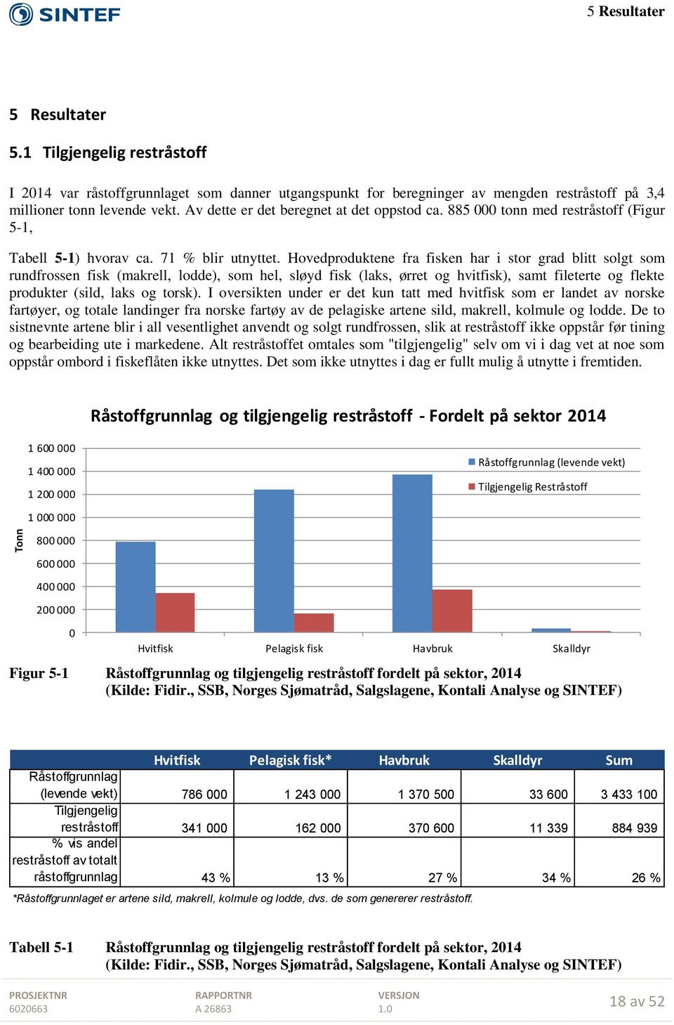 Hovedproduktene fra fisken har i stor grad blitt solgt som rundfrossen fisk (makrell, lodde), som hel, sløyd fisk (laks, ørret og hvitfisk), samt fileterte og flekte produkter (sild, laks og torsk).