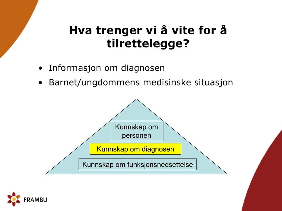 medisinske situasjon Kunnskap om personen