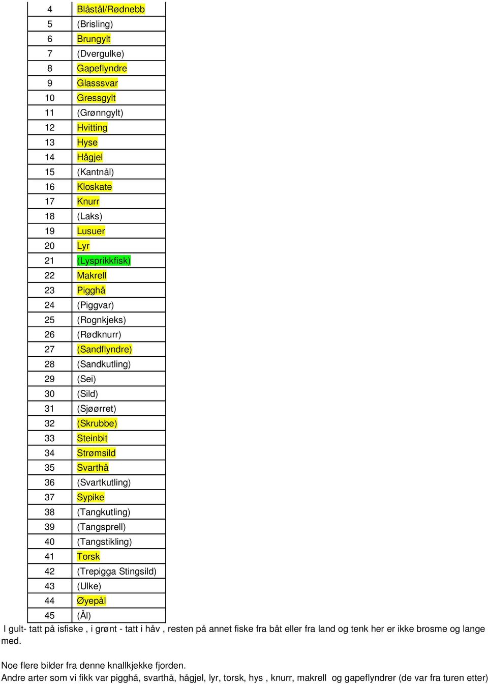 Svarthå 36 (Svartkutling) 37 Sypike 38 (Tangkutling) 39 (Tangsprell) 40 (Tangstikling) 41 Torsk 42 (Trepigga Stingsild) 43 (Ulke) 44 Øyepål 45 (Ål) I gult- tatt på isfiske, i grønt - tatt i håv,