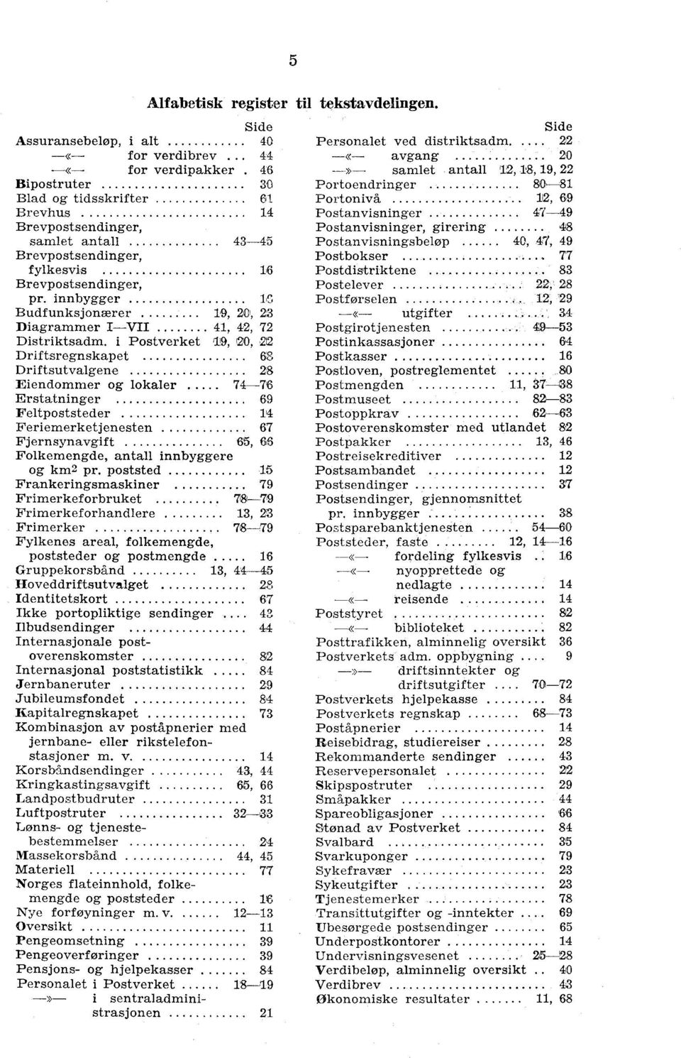 innbygger Budfunksjonærer 19, 20, 23 Diagrammer I VII 41, 42, 72 Distriktsadm.