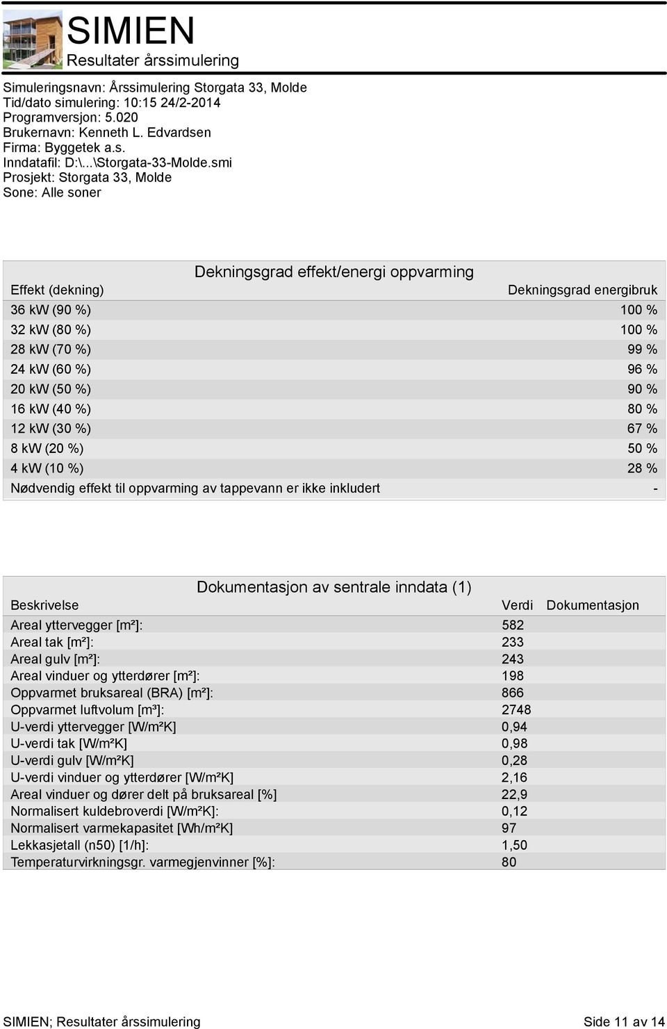 Areal tak [m²]: 233 Areal gulv [m²]: 243 Areal vinduer og ytterdører [m²]: 98 Oppvarmet bruksareal (BRA) [m²]: 866 Oppvarmet luftvolum [m³]: 2748 U-verdi yttervegger [W/m²K] 0,94 U-verdi tak [W/m²K]