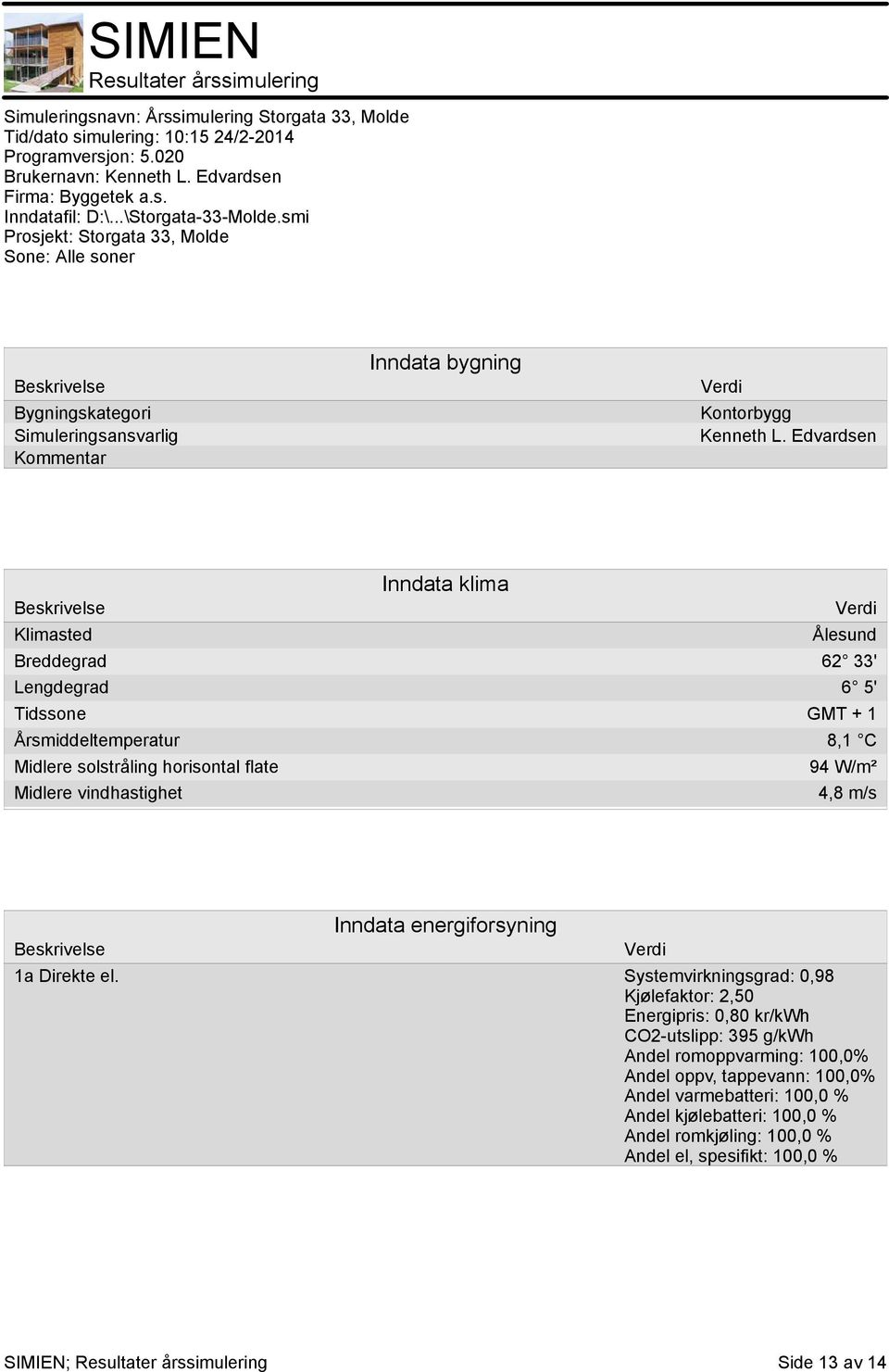 horisontal flate 94 W/m² Midlere vindhastighet 4,8 m/s Inndata energiforsyning Beskrivelse Verdi a Direkte el.