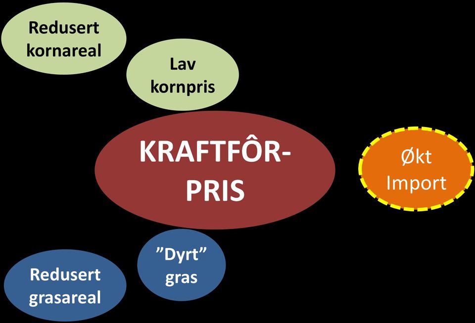KRAFTFÔR- PRIS Økt