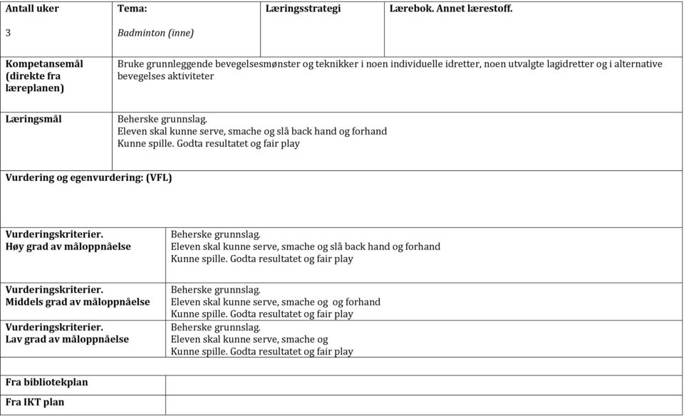 Eleven skal kunne serve, smache og slå back hand og forhand Kunne spille. Godta resultatet og fair play Beherske grunnslag.