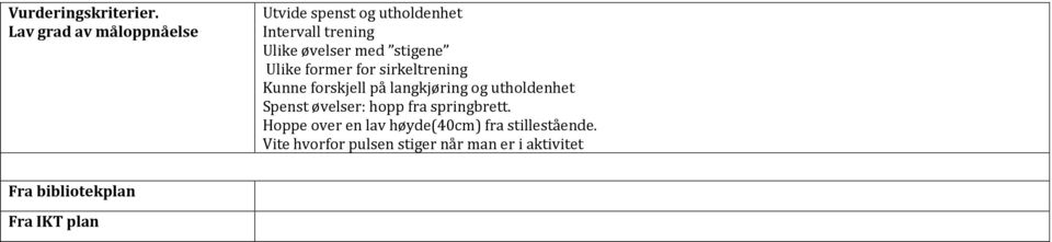 og utholdenhet Spenst øvelser: hopp fra springbrett.