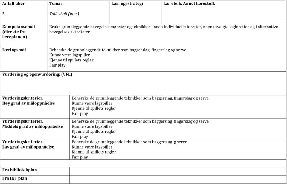 teknikker som baggerslag, fingerslag og serve Kunne være lagspiller Kjenne til spillets regler Beherske de grunnleggende teknikker som baggerslag fingerslag