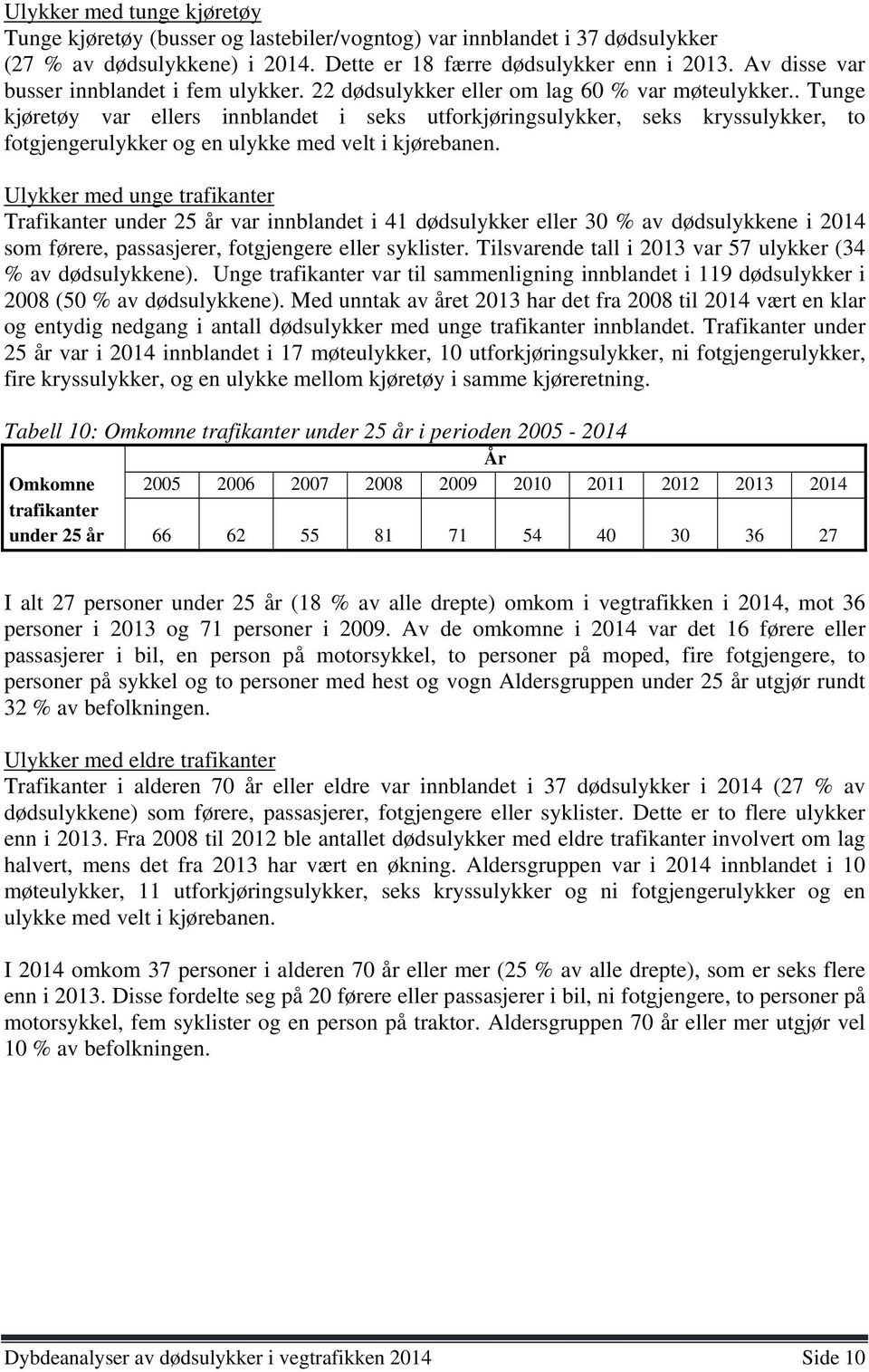 . Tunge kjøretøy var ellers innblandet i seks utforkjøringsulykker, seks kryssulykker, to fotgjengerulykker og en ulykke med velt i kjørebanen.