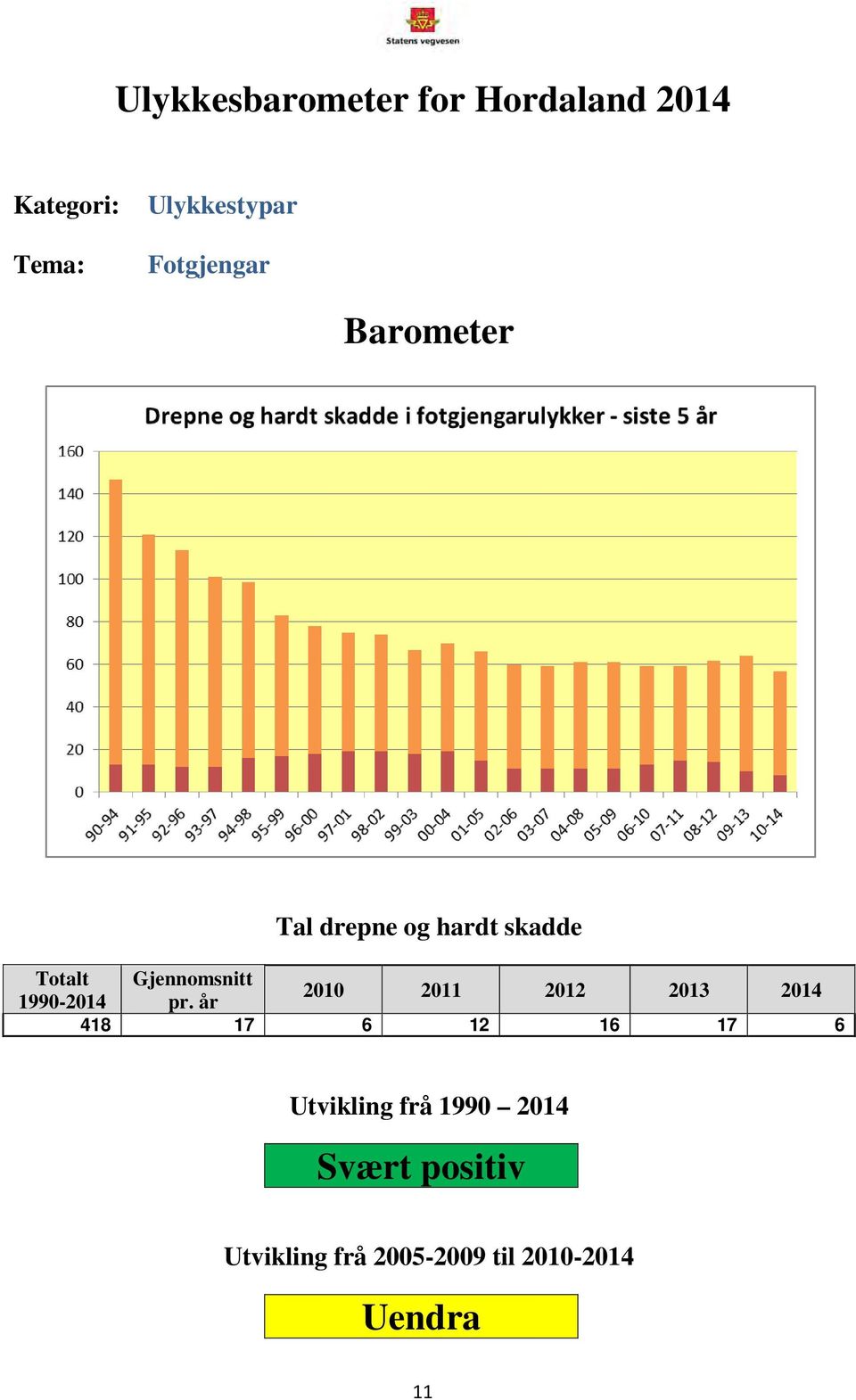 Gjennomsnitt 1990-2014