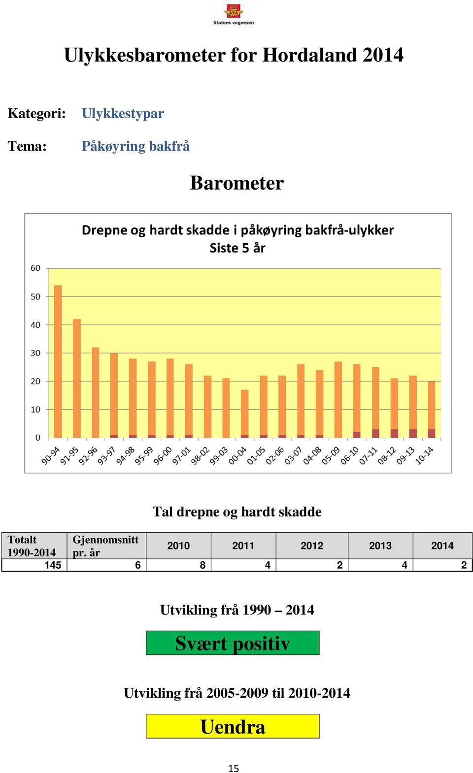 Gjennomsnitt 1990-2014