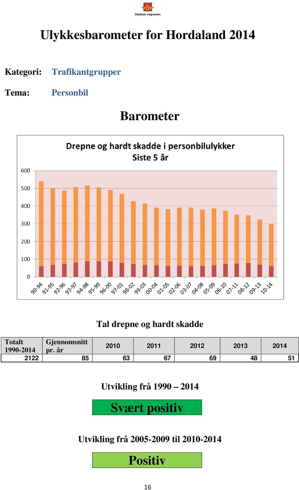 Gjennomsnitt 1990-2014