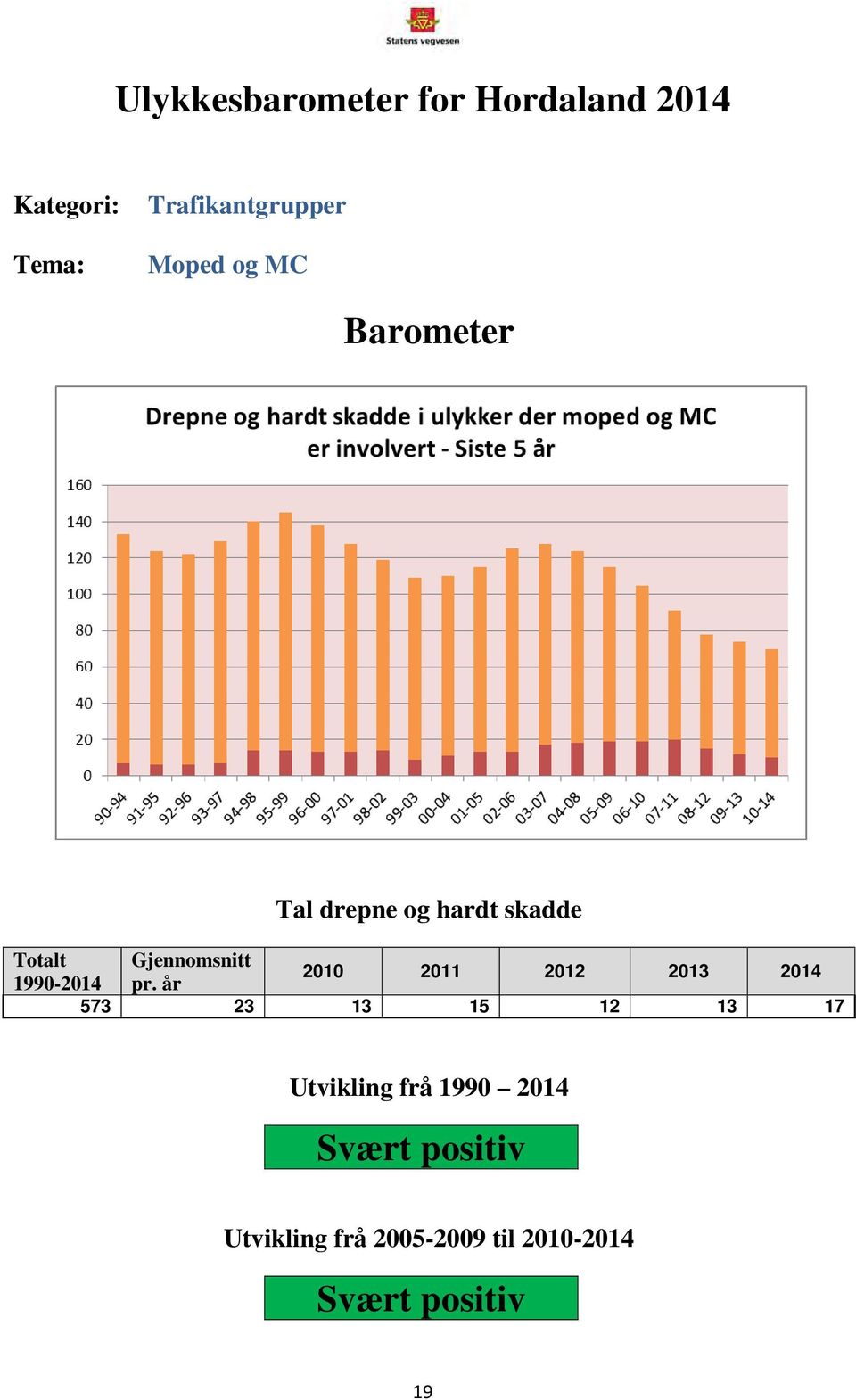 Gjennomsnitt 1990-2014