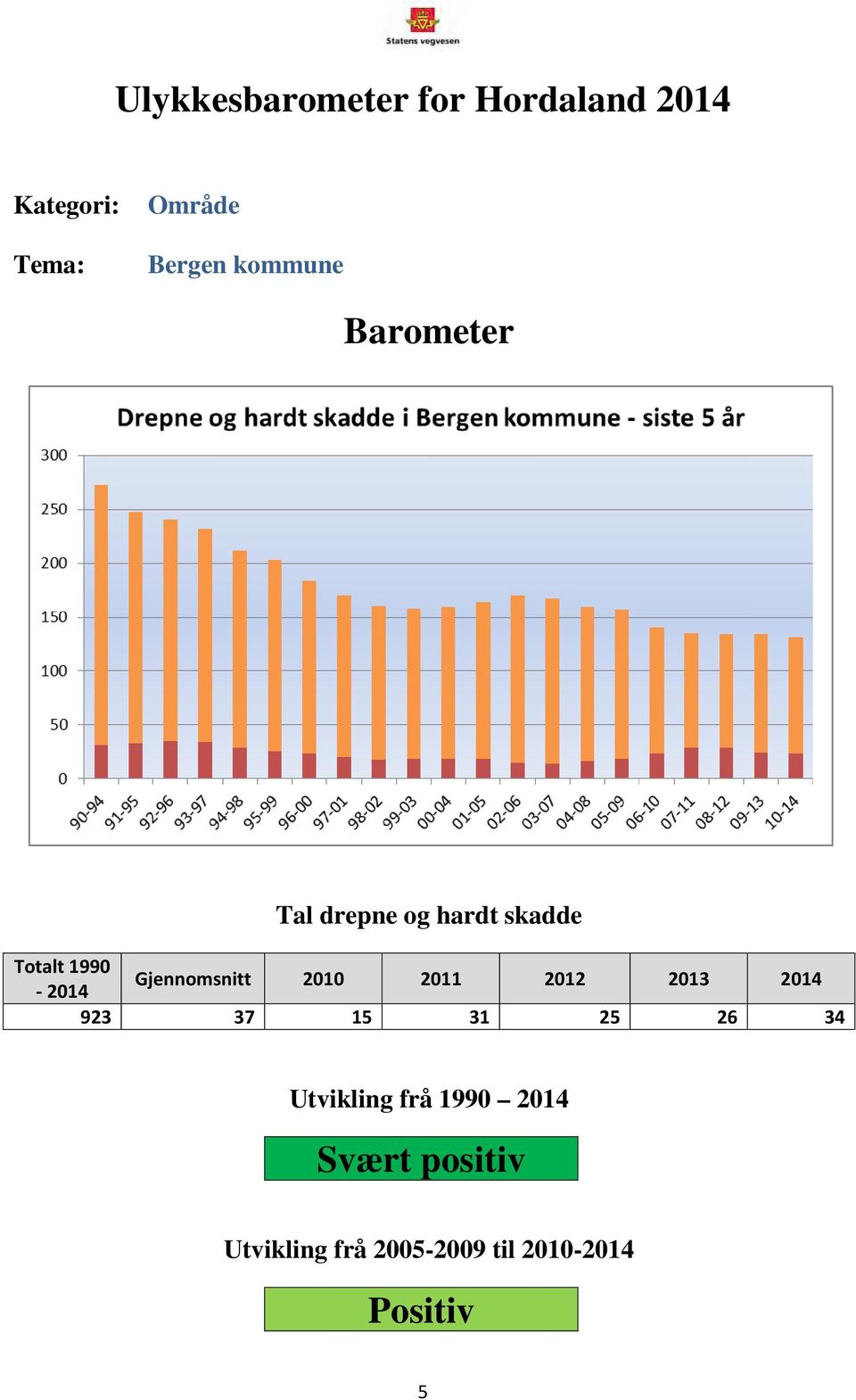 Gjennomsnitt - 2014