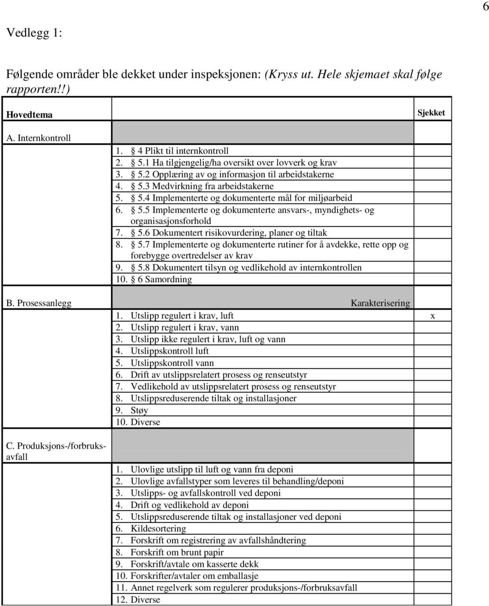 5.5 Implementerte og dokumenterte ansvars-, myndighets- og organisasjonsforhold 7. 5.6 Dokumentert risikovurdering, planer og tiltak 8. 5.7 Implementerte og dokumenterte rutiner for å avdekke, rette opp og forebygge overtredelser av krav 9.