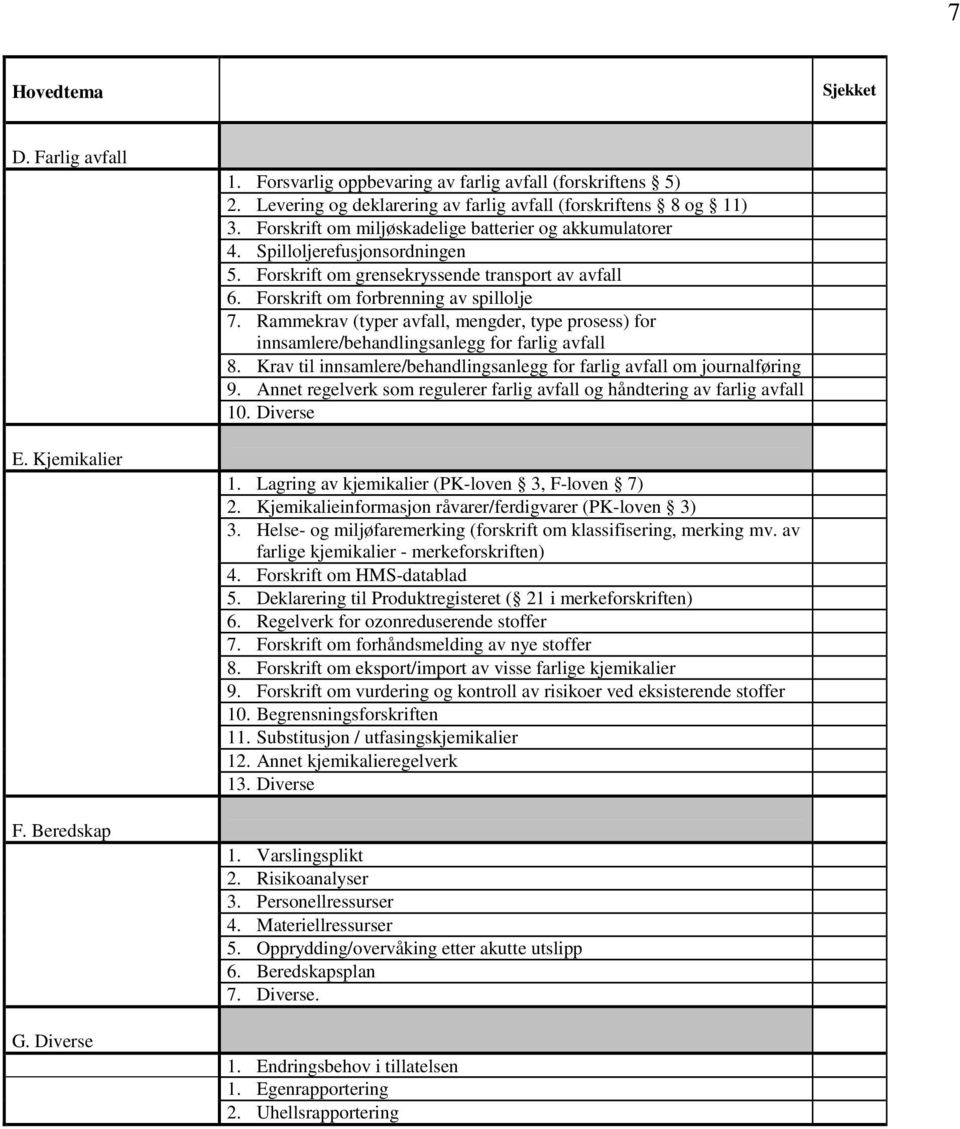 Forskrift om grensekryssende transport av avfall 6. Forskrift om forbrenning av spillolje 7. Rammekrav (typer avfall, mengder, type prosess) for innsamlere/behandlingsanlegg for farlig avfall 8.