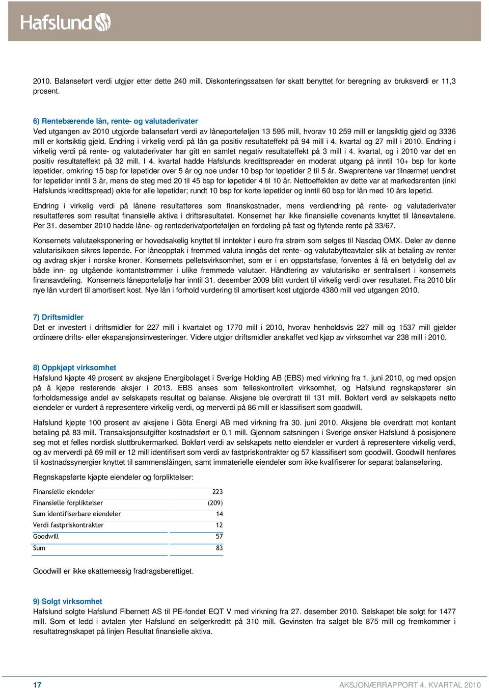 Endring i virkelig verdi på lån ga positiv resultateffekt på 94 mill i 4. kvartal og 27 mill i 2010.