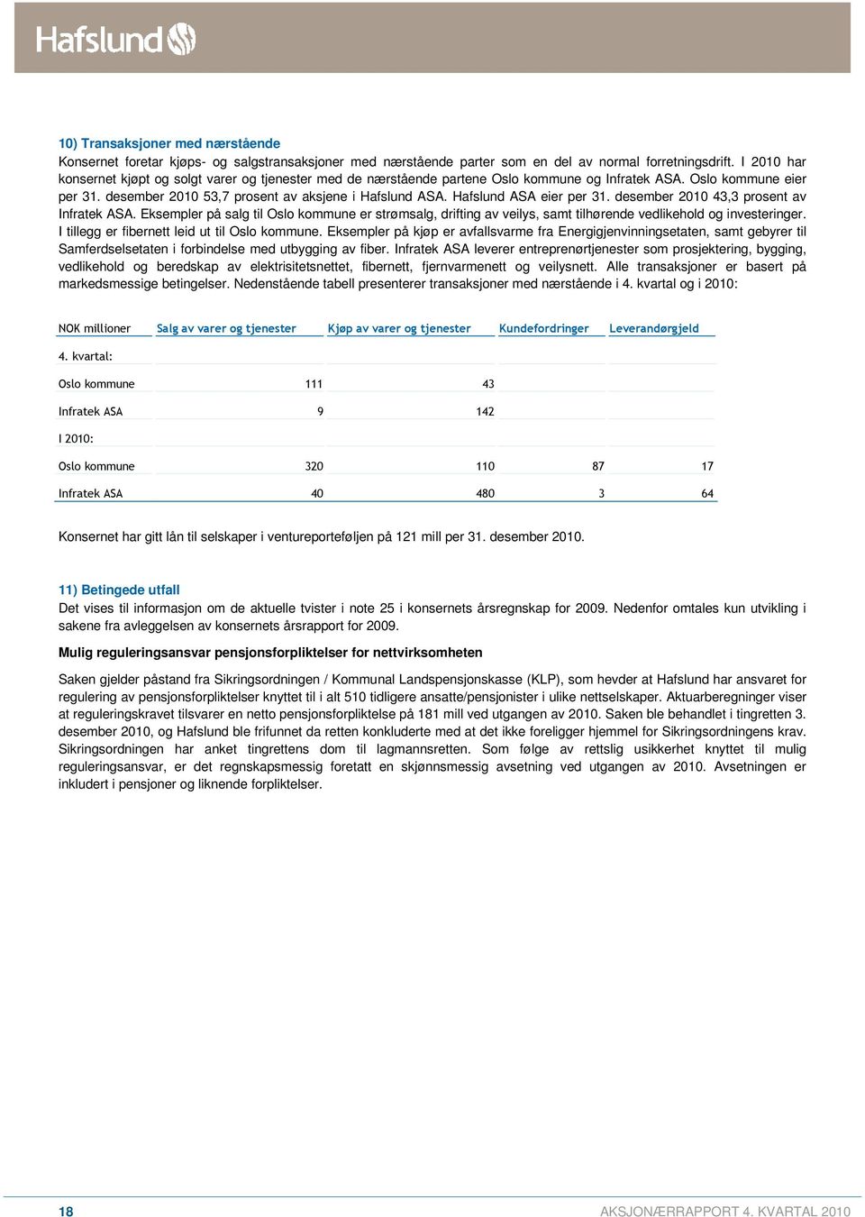 Hafslund ASA eier per 31. desember 2010 43,3 prosent av Infratek ASA. Eksempler på salg til Oslo kommune er strømsalg, drifting av veilys, samt tilhørende vedlikehold og investeringer.