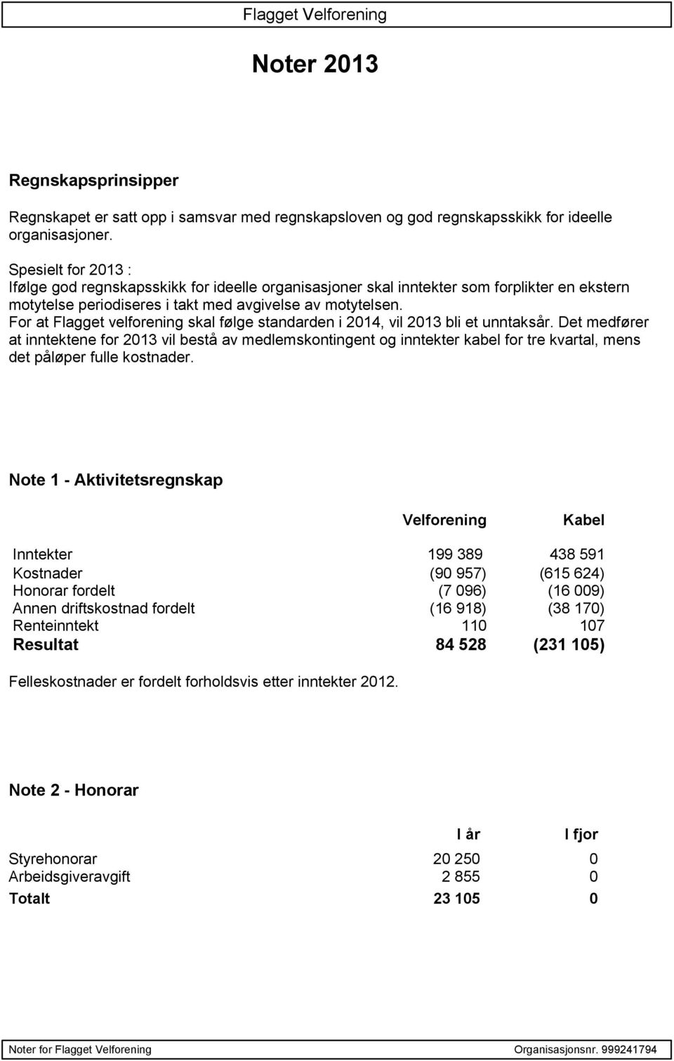 For at Flagget velforening skal følge standarden i 2014, vil 2013 bli et unntaksår.