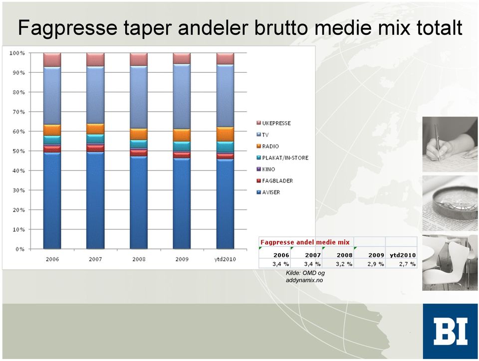 medie mix totalt