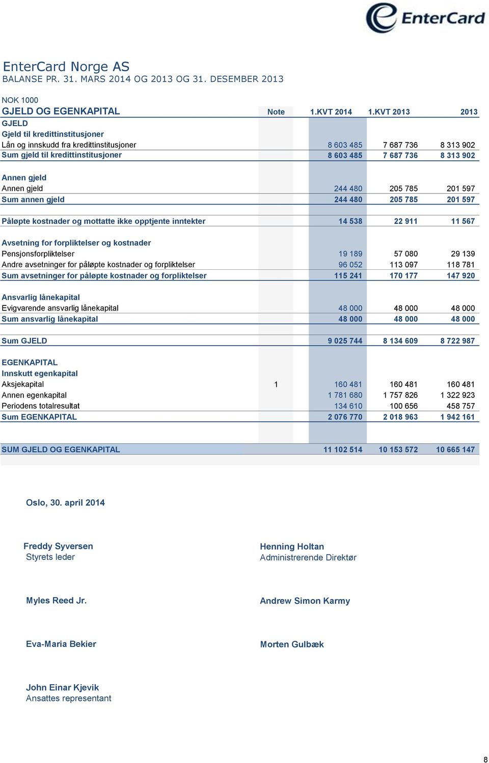 Annen gjeld 244 480 205 785 201 597 Sum annen gjeld 244 480 205 785 201 597 Påløpte kostnader og mottatte ikke opptjente inntekter 14 538 22 911 11 567 Avsetning for forpliktelser og kostnader