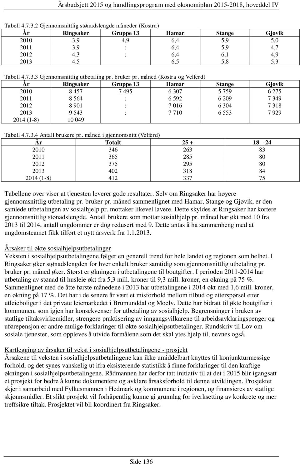 måned i gjennomsnitt (Velferd) År Totalt 25 + 18 24 2010 346 263 83 2011 365 285 80 2012 375 295 80 2013 402 318 84 2014 (1-8) 412 337 75 Tabellene over viser at tjenesten leverer gode resultater.