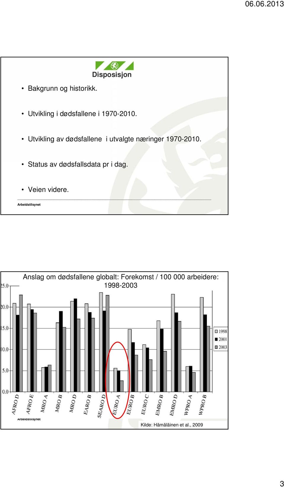 Utvikling av dødsfallene i utvalgte næringer 1970-2010.