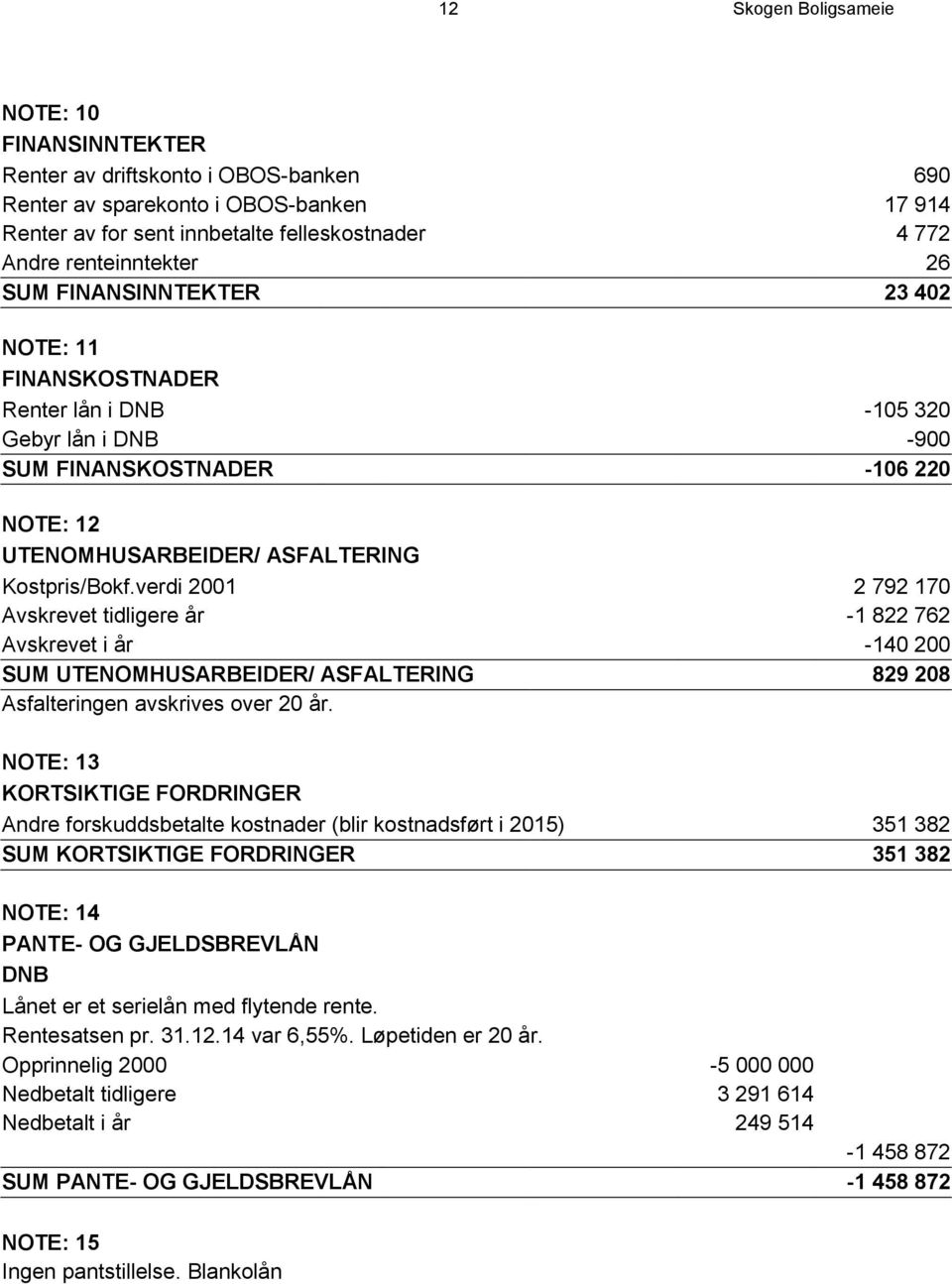 verdi 2001 2 792 170 Avskrevet tidligere år -1 822 762 Avskrevet i år -140 200 SUM UTENOMHUSARBEIDER/ ASFALTERING 829 208 Asfalteringen avskrives over 20 år.