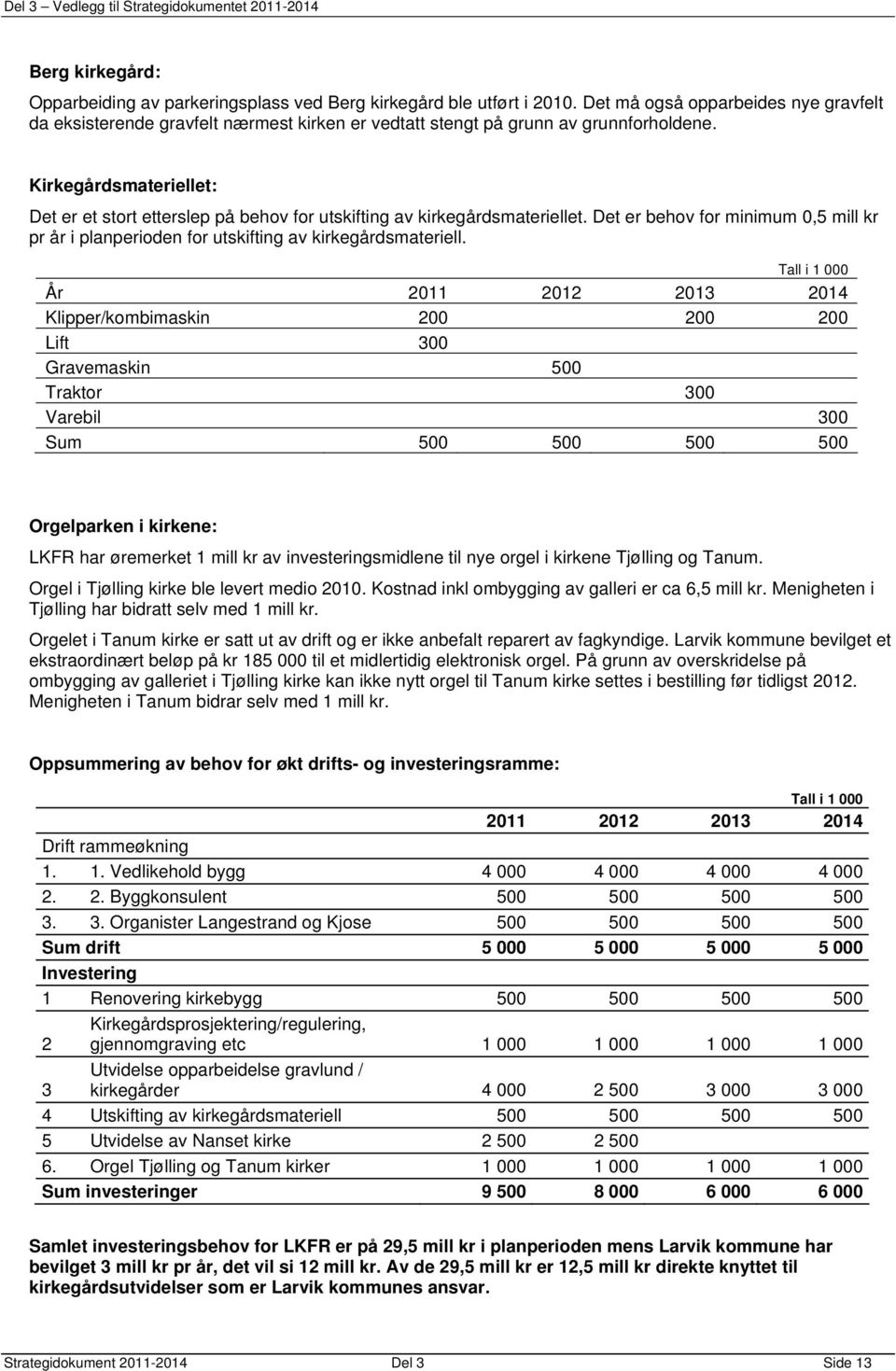 Kirkegårdsmateriellet: Det er et stort etterslep på behov for utskifting av kirkegårdsmateriellet. Det er behov for minimum 0,5 mill kr pr år i planperioden for utskifting av kirkegårdsmateriell.